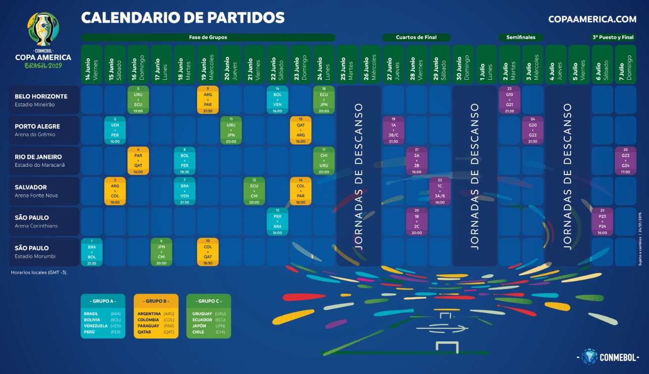 #CopaAmérica2019: Todo listo para el punta pie inicial