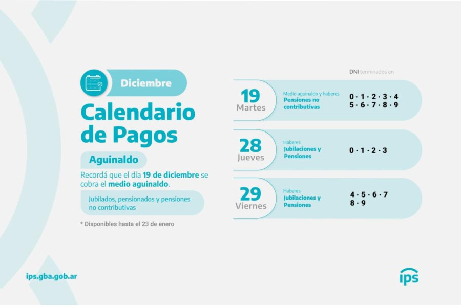 ¿Quiénes cobran hoy martes 19 el medio aguinaldo de diciembre del IPS?